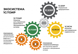 1:RCM      